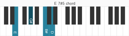 Piano voicing of chord E 7#5
